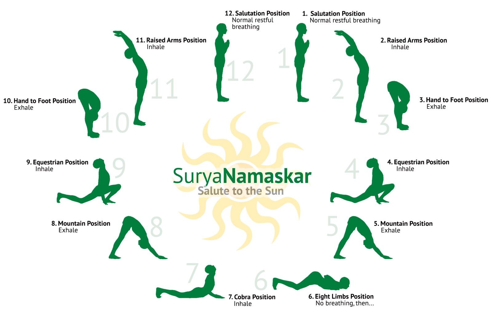 Στάσεις Yoga Surya Namaskar με αναπνοές.jpg