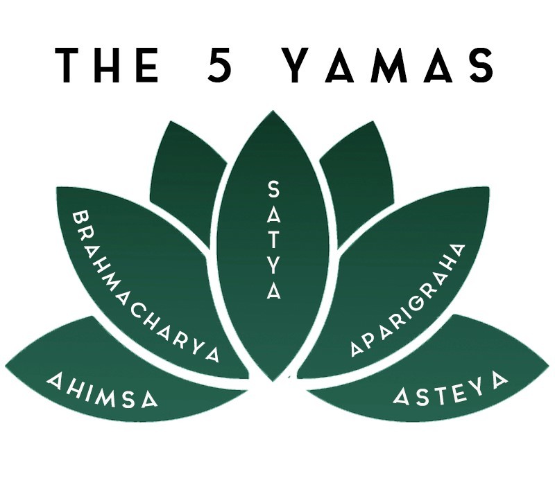 Τα 5 yamas σε εικόνα λωτού